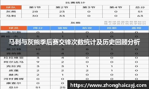 马刺与灰熊季后赛交锋次数统计及历史回顾分析