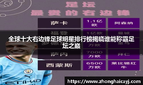 全球十大右边锋足球明星排行榜揭晓谁能称霸足坛之巅